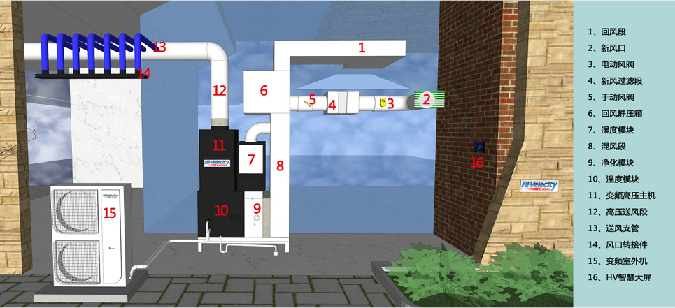 HV全屋生態(tài)環(huán)境系統(tǒng)主機
