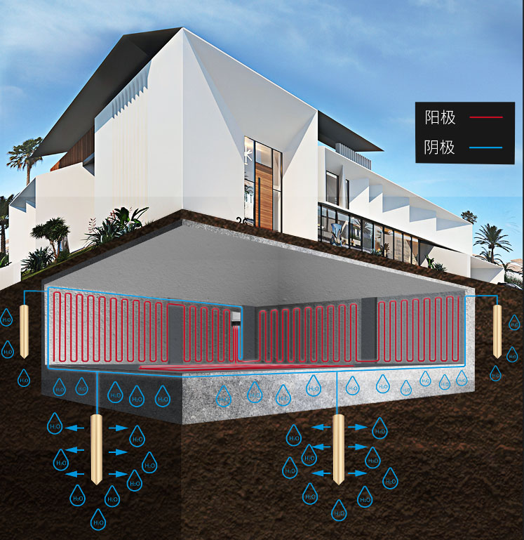 地下室潮濕應(yīng)該怎么處理？